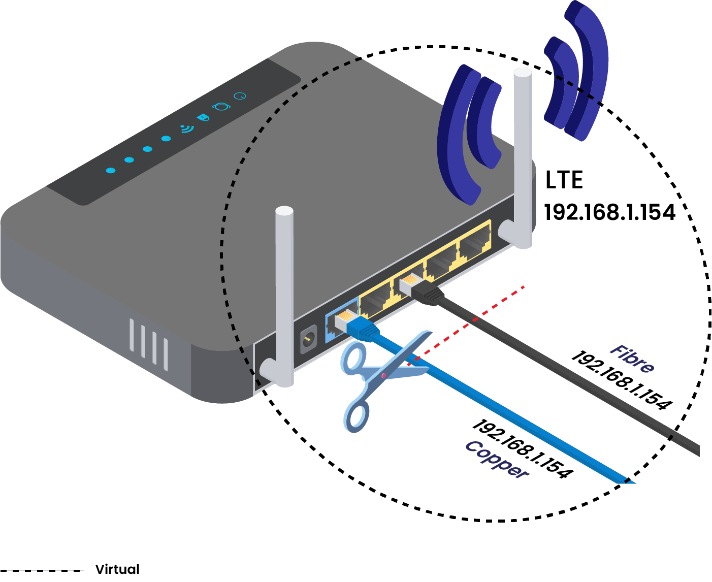 Sd-Internet