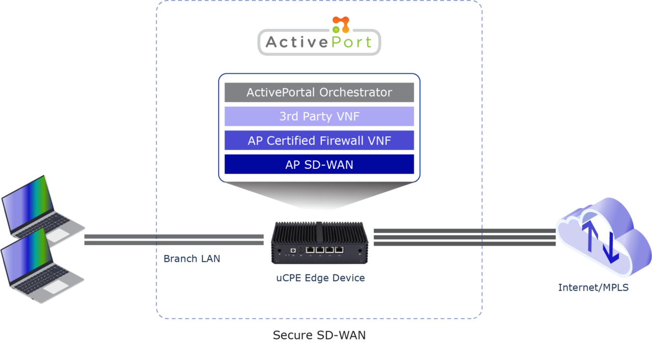 ActivePortal v6.5 uCPE